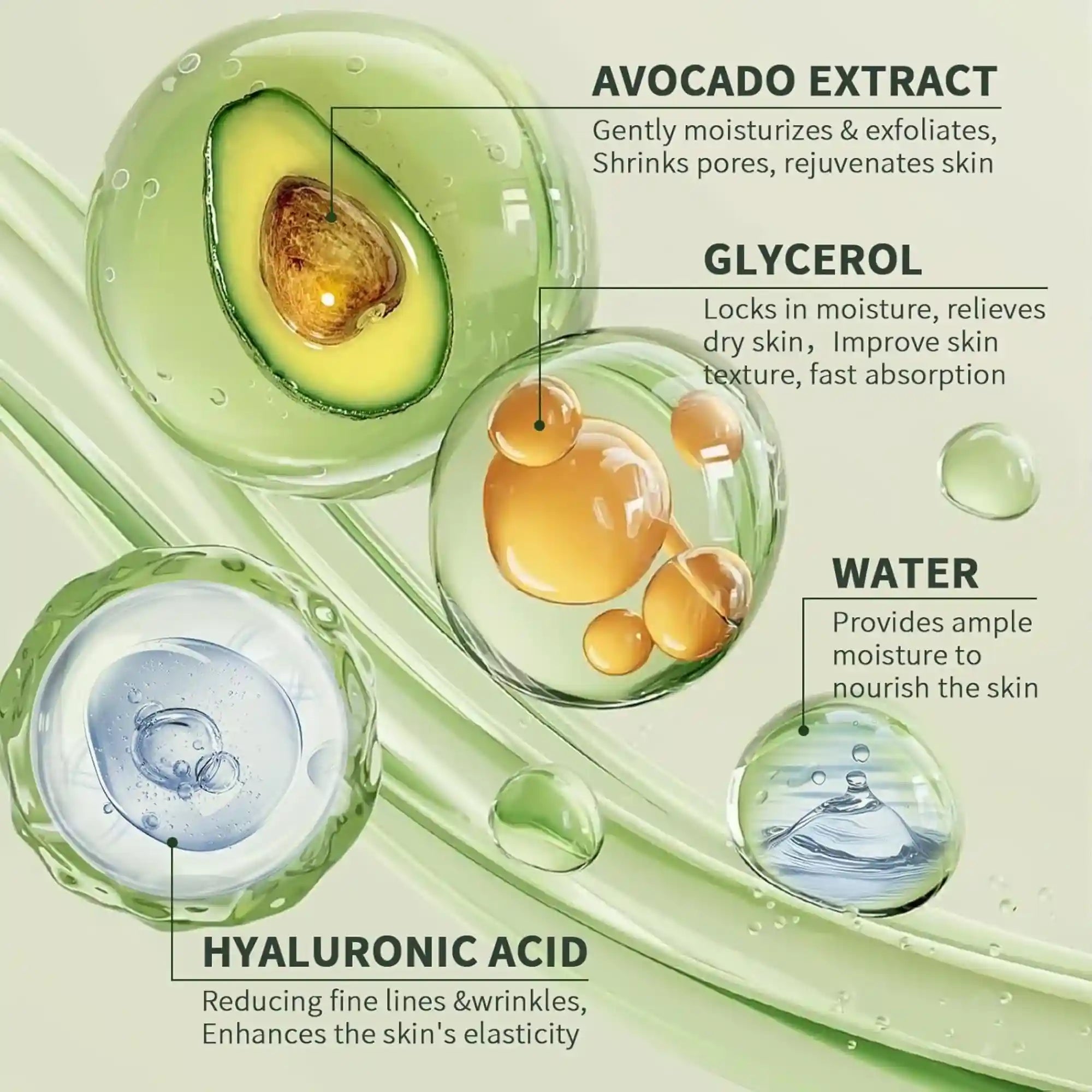 Skincare ingredients infographic highlighting the benefits of Avocado Extract for rejuvenating skin Glycerol for locking moisture Hyaluronic Acid for reducing fine lines and wrinkles and Water for nourishing hydration.