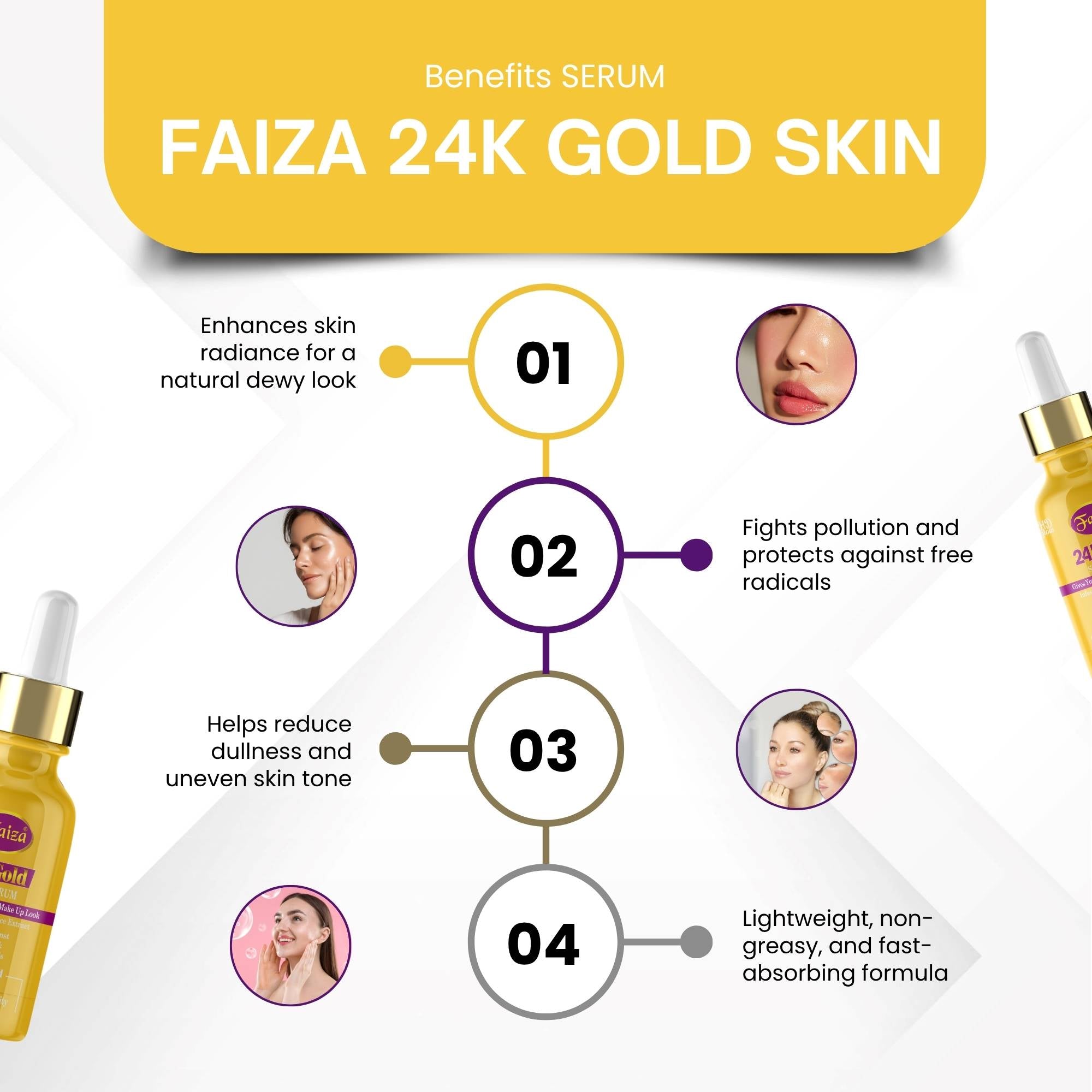 Graphic showing Faiza 24K Gold Serum benefits: reduces dullness, is fast-absorbing, and fights pollution.