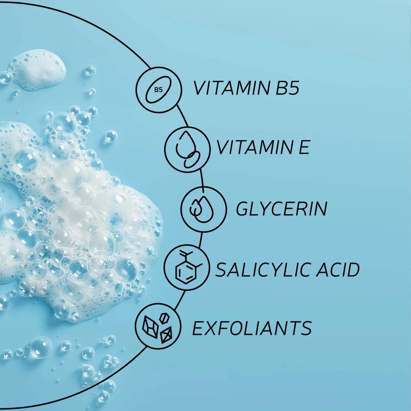 List of Faiza Face Wash ingredients: Salicylic Acid, Glycerin, Vitamin B5, and Exfoliants in foamy bubbles.