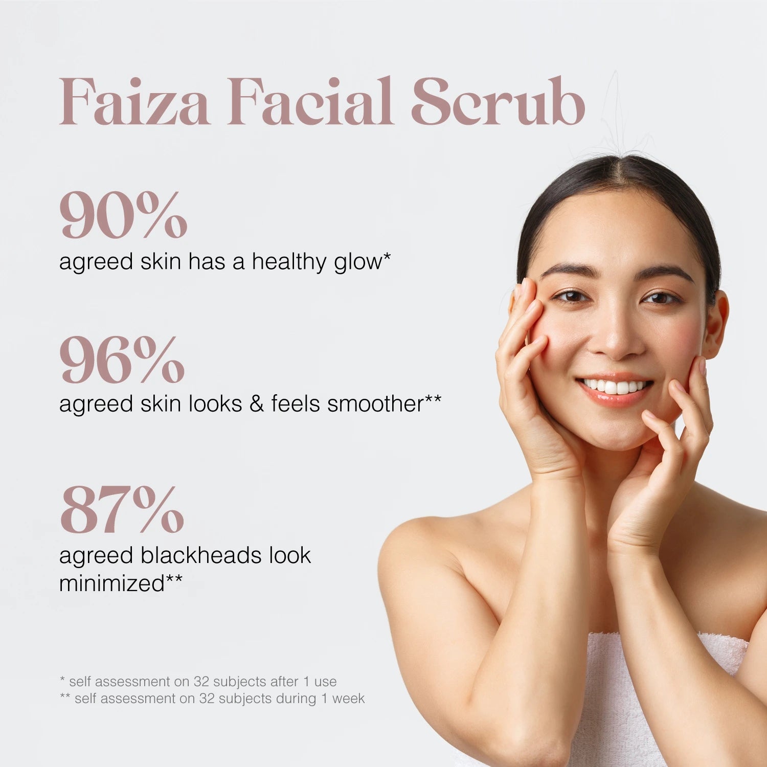 Faiza Facial Scrub results showing 96% agreed smoother skin and 87% agreed blackheads minimized.
