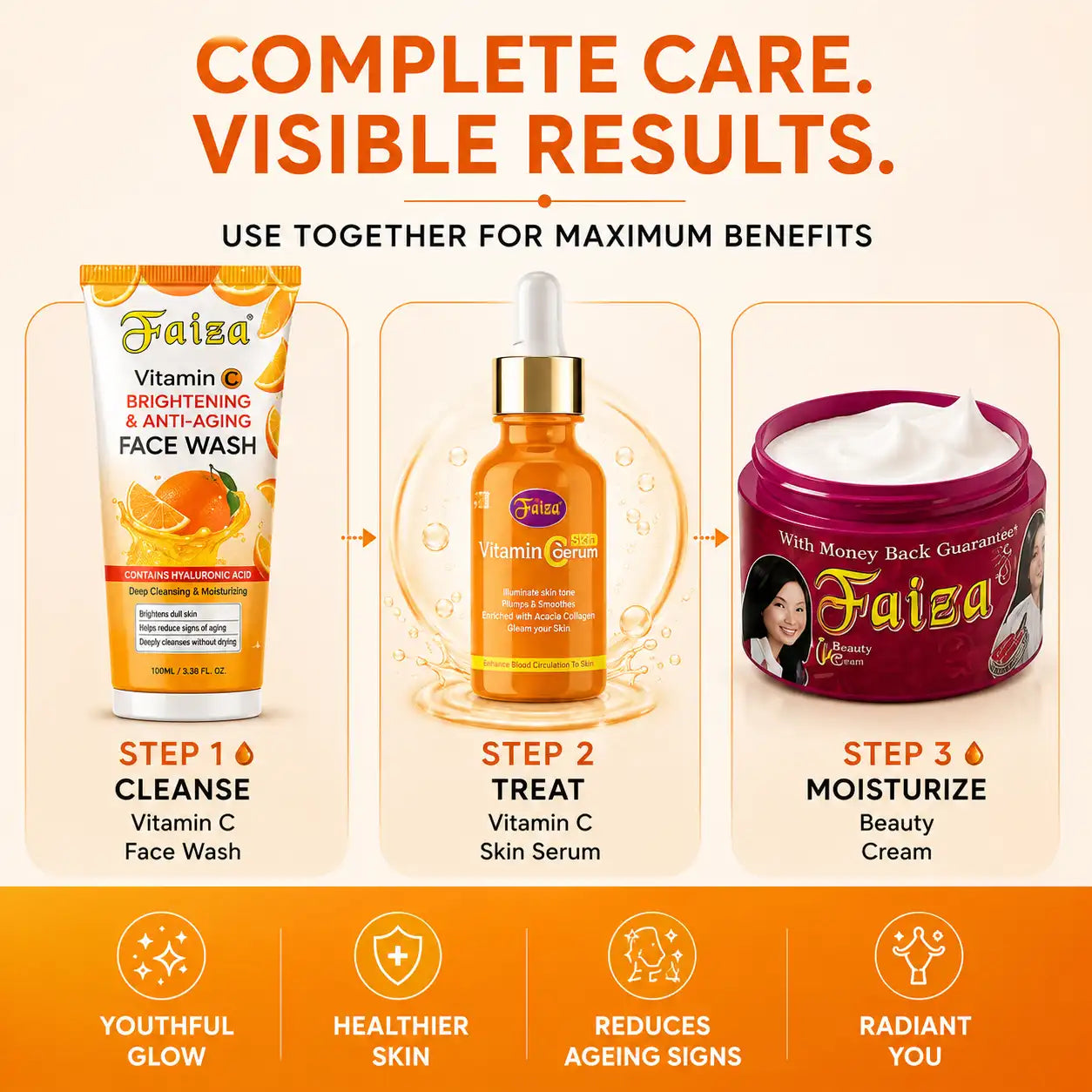 A 3-step complete skincare routine kit graphic showing Faiza Vitamin C Face Wash for step 1 cleanse, Vitamin C Skin Serum for step 2 treat, and Faiza Beauty Cream for step 3 moisturize to reduce ageing signs