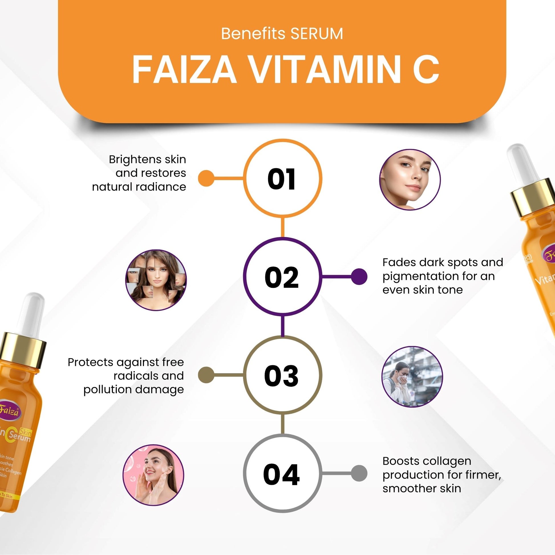 Graphic showing Faiza Vitamin C Serum benefits: fades dark spots, boosts collagen, and protects against pollution.